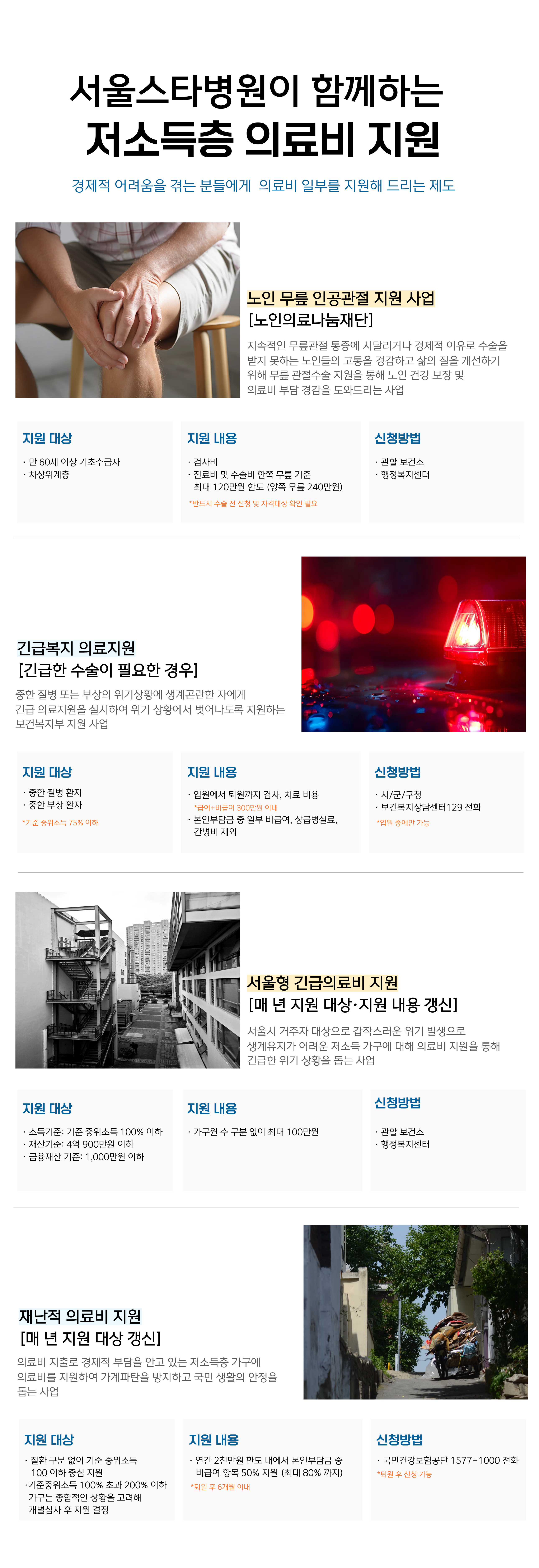 저소득층 의료비 지원