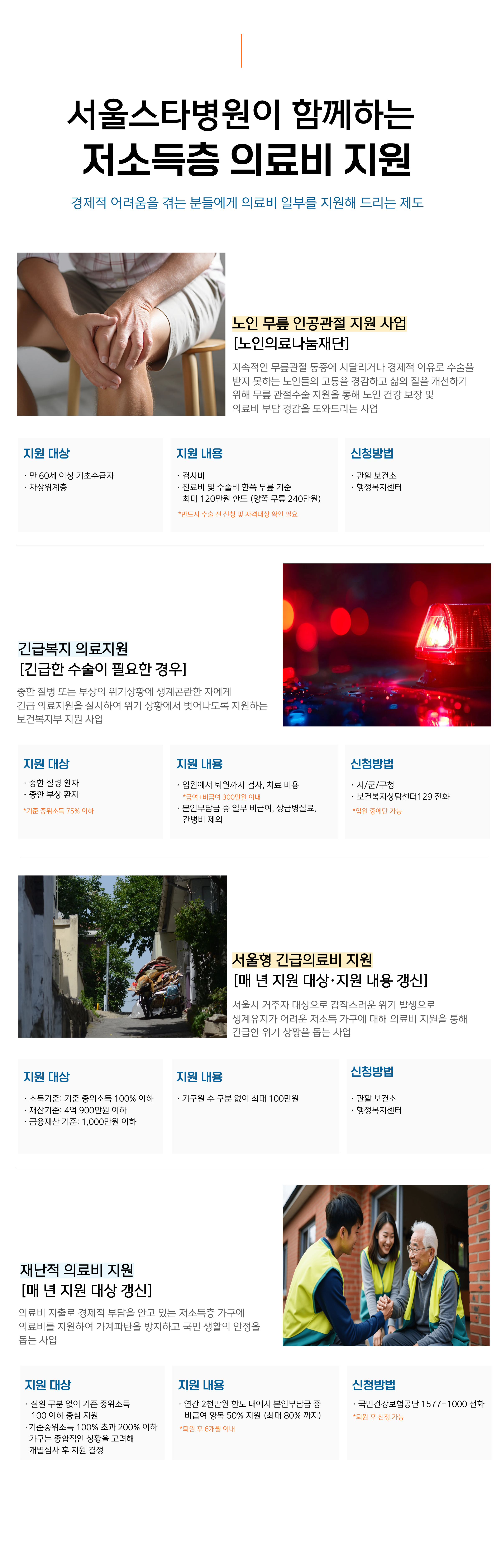 저소득층 의료비 지원