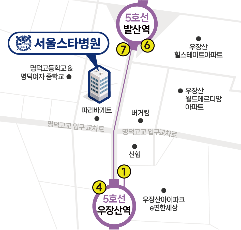 서울시 강서구 강서로 307(서울시 강서구 내발신동 678-7번지)